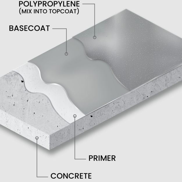 polypropylene texture